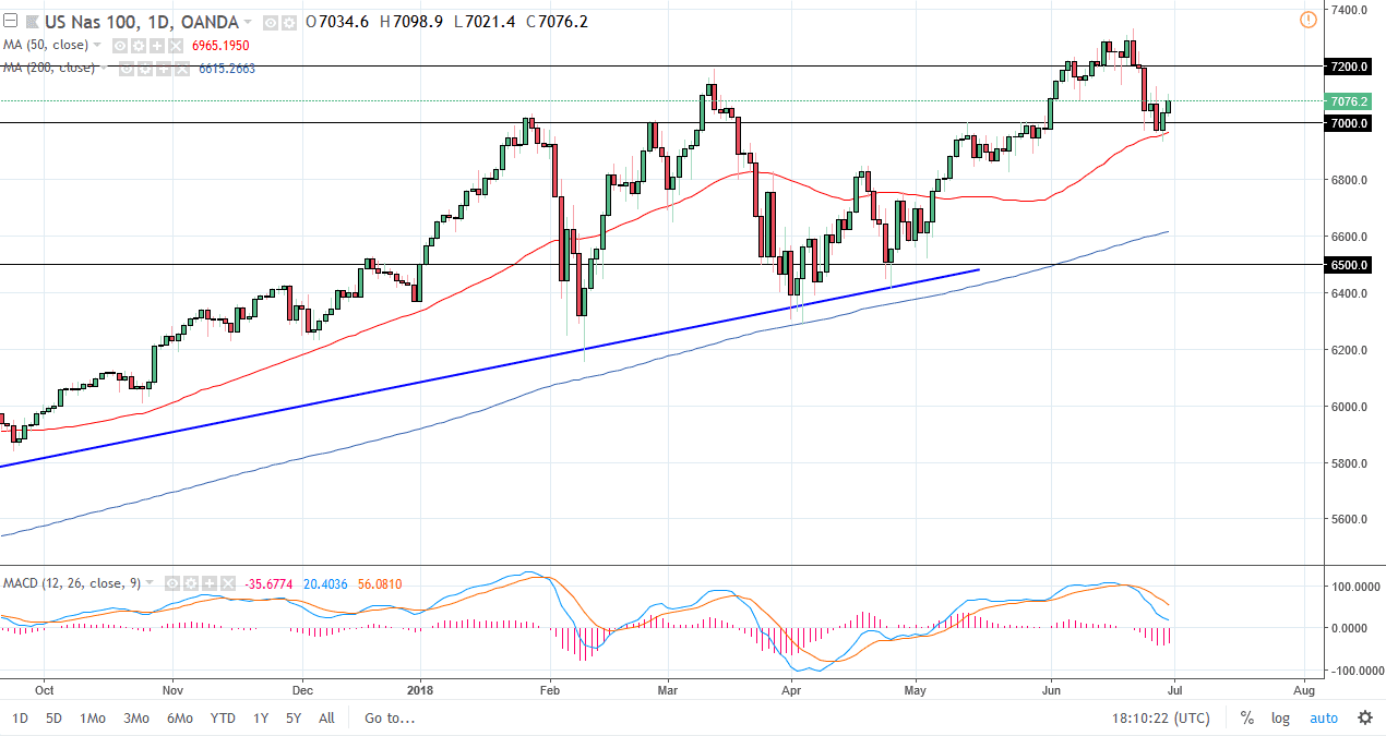 الرسم البياني لمؤشر Nasdaq100